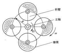 ����ʽ��ĥ�C(j��)�Ĺ���ԭ��ʾ��D